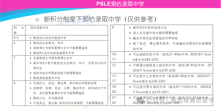 PSLE分值明年大改革!洞悉趋势,助力2025备考之路