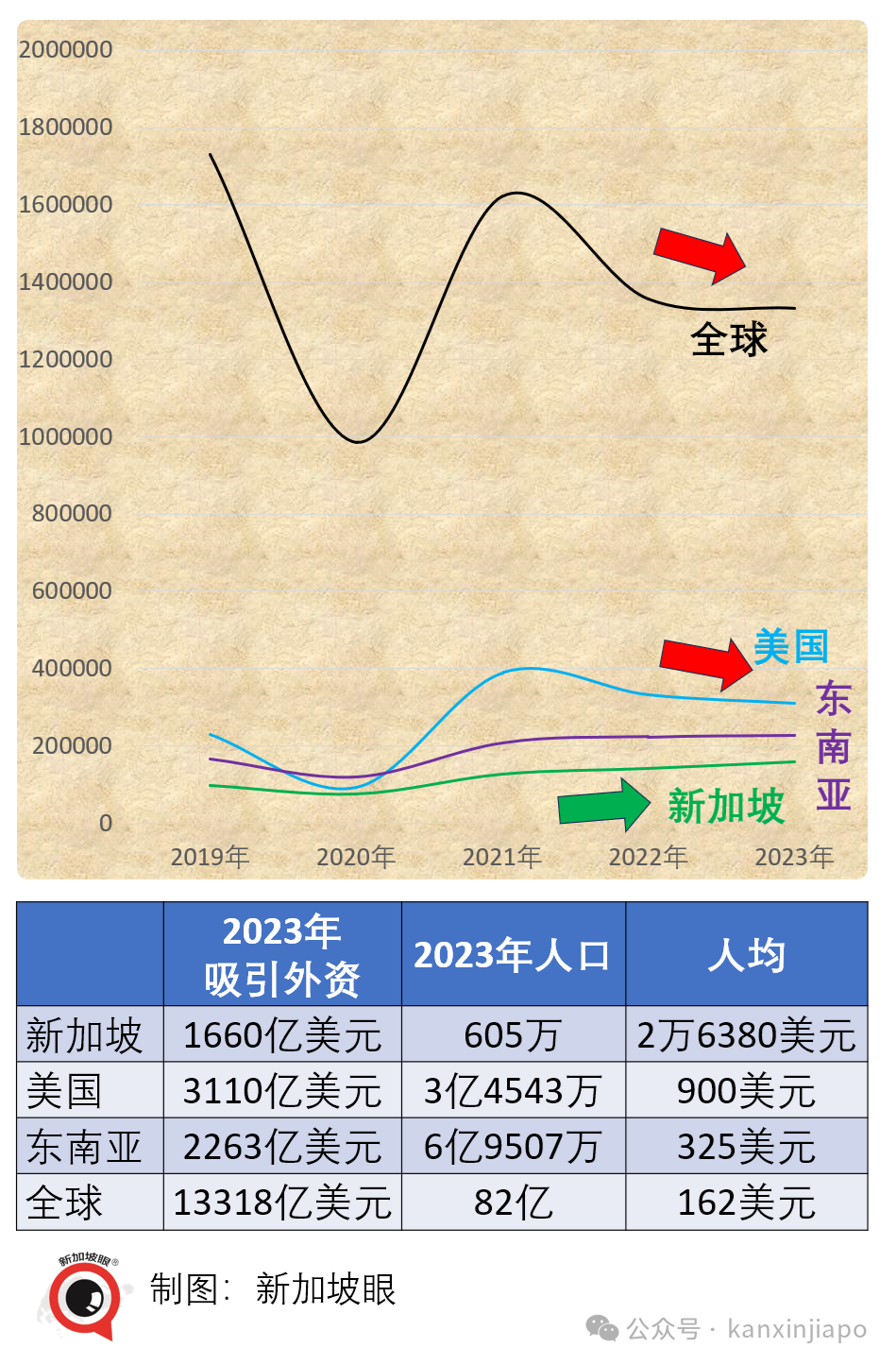 中国富豪18%选择出海新加坡,是全球平均的翻倍!为什么?