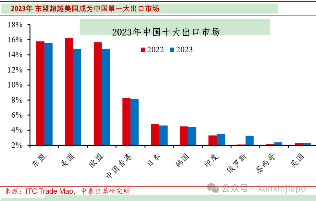 中国富豪18%选择出海新加坡,是全球平均的翻倍!为什么?