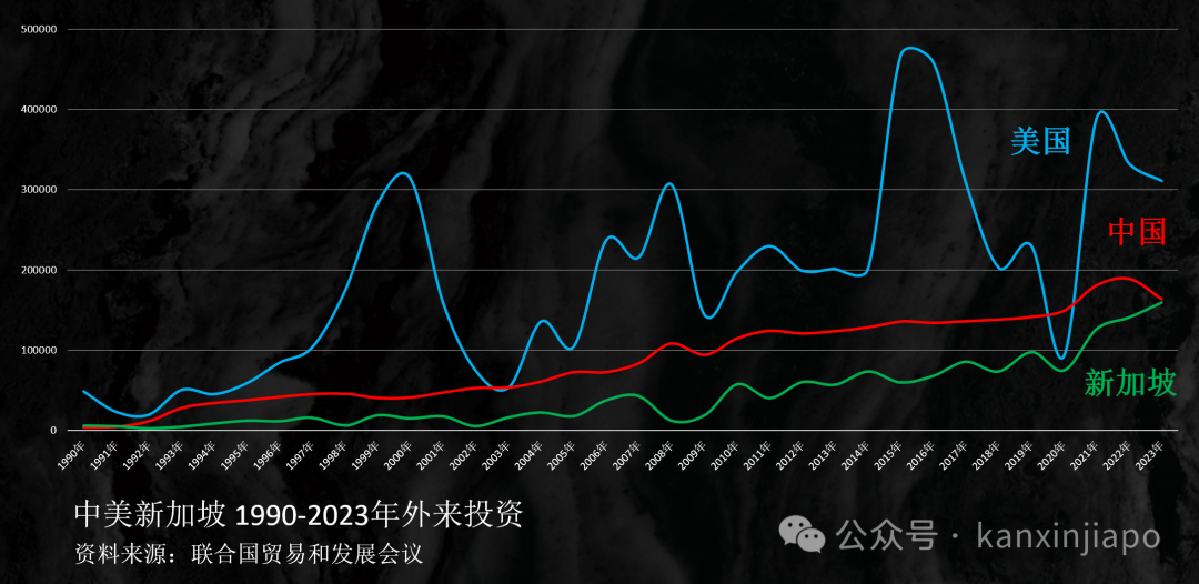 中国富豪18%选择出海新加坡,是全球平均的翻倍!为什么?