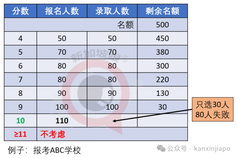 PSLE之后,中学择校千万不要犯这个大错!