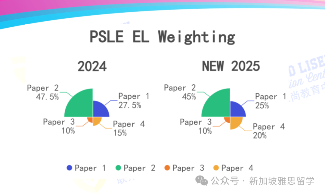 PSLE分值明年大改革!洞悉趋势,助力2025备考之路