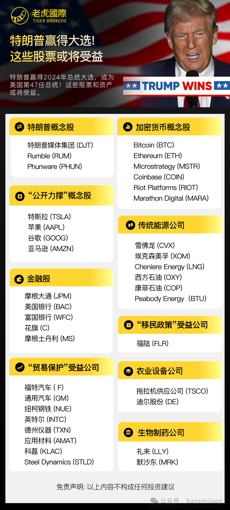 特朗普当选，有特斯拉投资者爆赚30万美金！