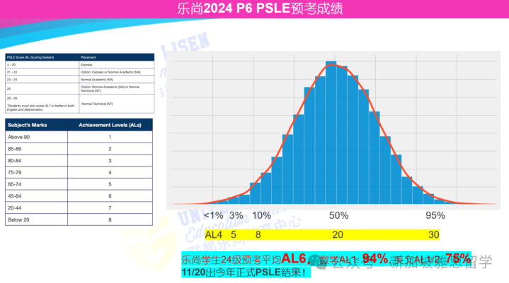 PSLE分值明年大改革!洞悉趋势,助力2025备考之路