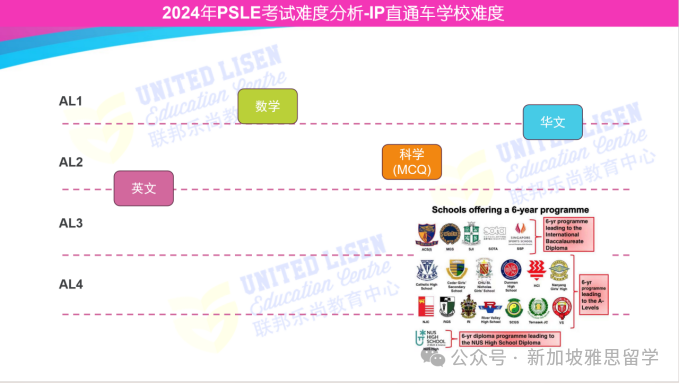 PSLE分值明年大改革!洞悉趋势,助力2025备考之路