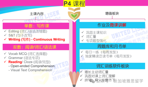 PSLE分值明年大改革!洞悉趋势,助力2025备考之路