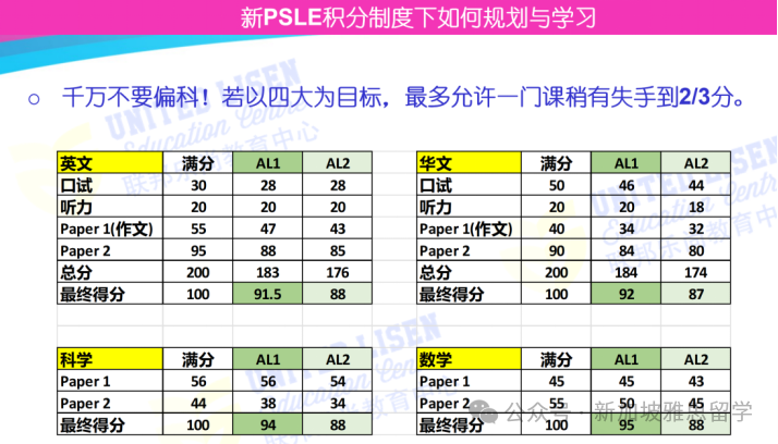 PSLE分值明年大改革!洞悉趋势,助力2025备考之路
