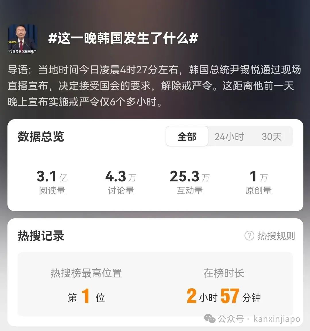 韩国总统遭弹劾！执政党要求其退党，汇率股市都暴跌！新加坡驻