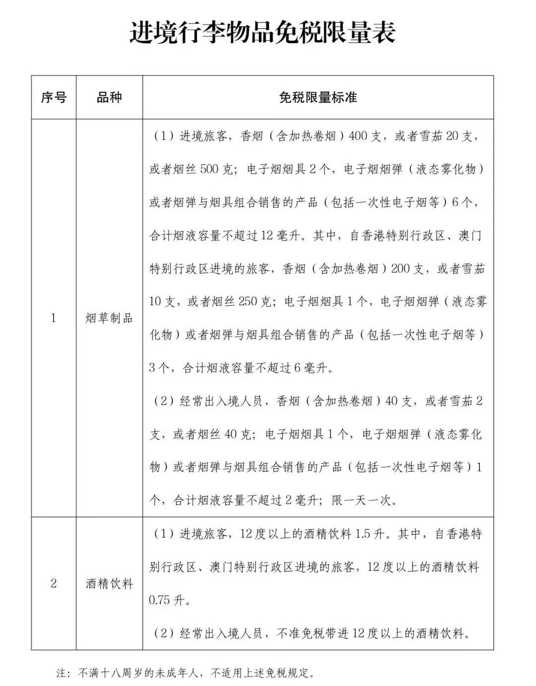 重磅新规!入境中国免税携带物品迎来最强限制;新加坡热门伴手礼是违禁品