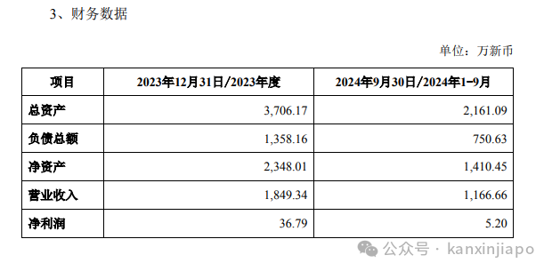 2.48亿元！新加坡知名家居品牌将被中国企业收购