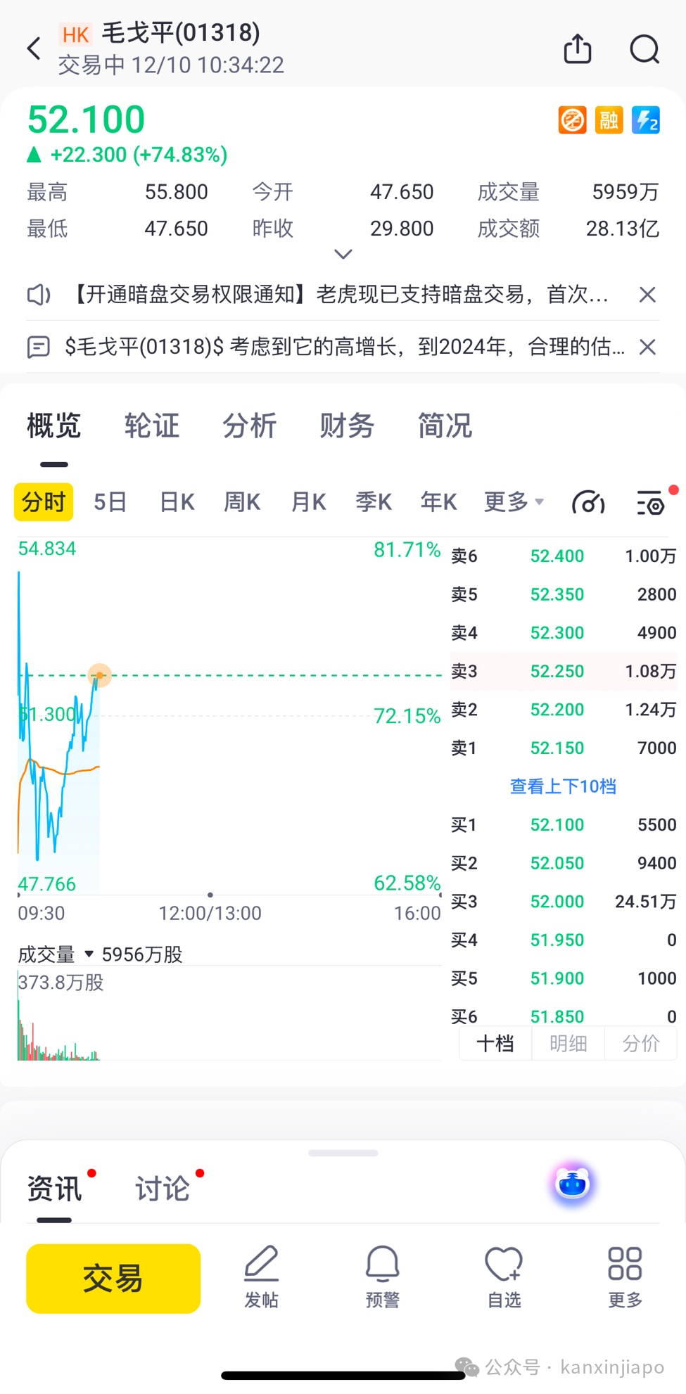 间隔14年首提宽松,政策东风吹起,中国资产暴涨在即?