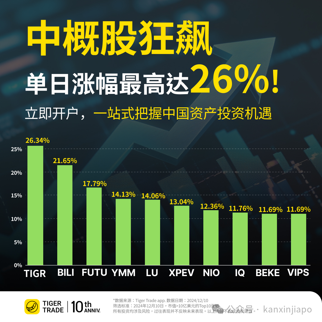 间隔14年首提宽松,政策东风吹起,中国资产暴涨在即?