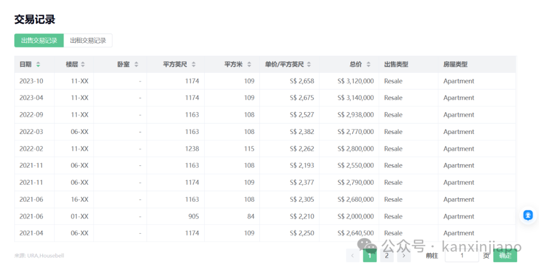 中国留学生来新加坡租房难！中国学联来帮忙