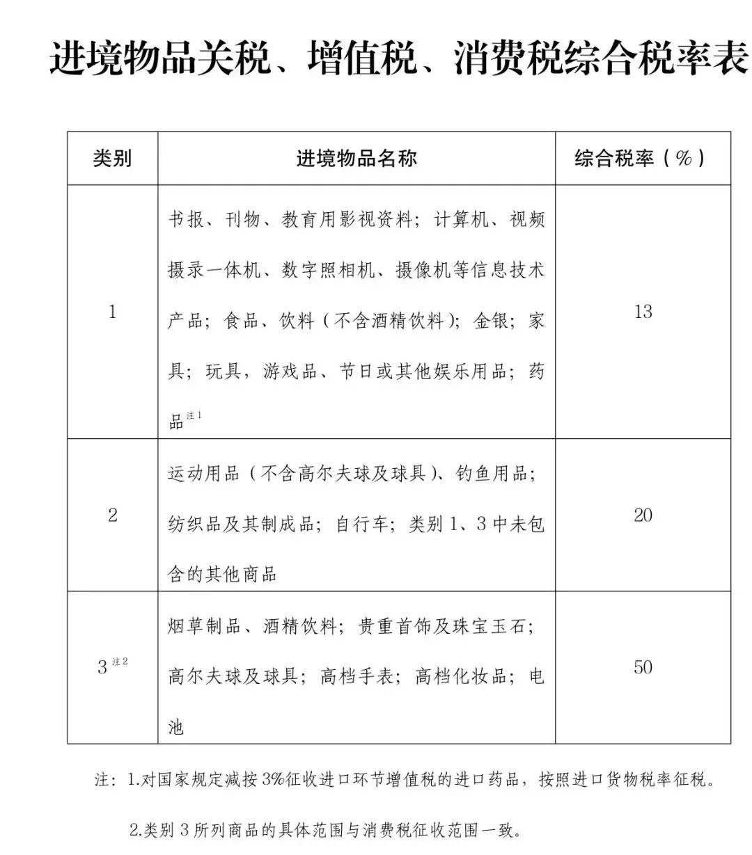 重磅新规!入境中国免税携带物品迎来最强限制;新加坡热门伴手礼是违禁品