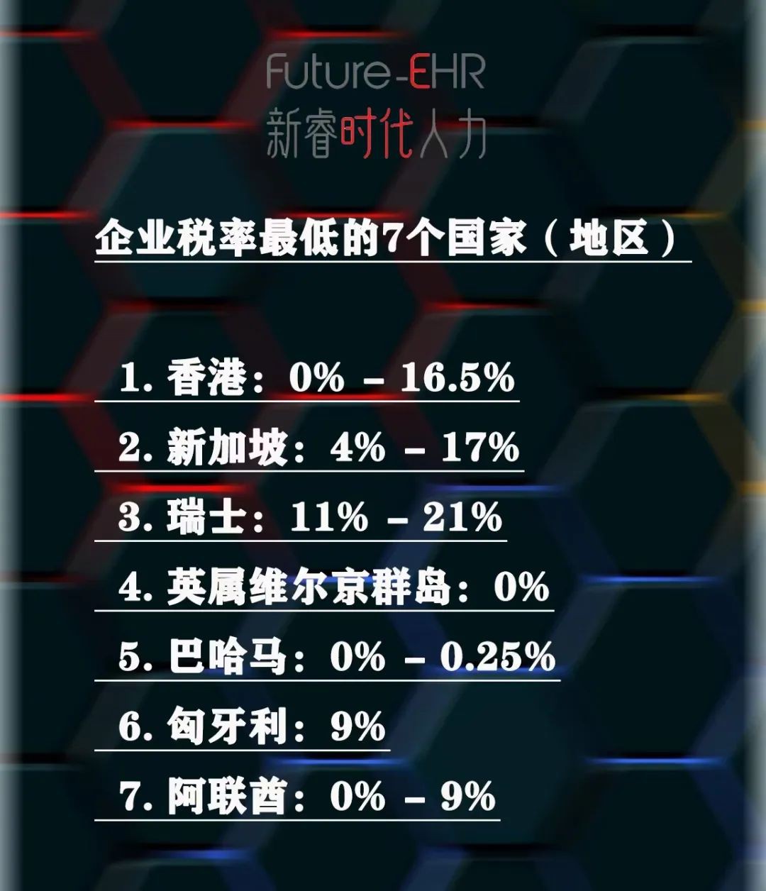 出海企业关注的低税国家汇总,新加坡适合这样的公司