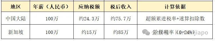 突发!字节跳动要求新加坡的中国籍员工必须向中国报税