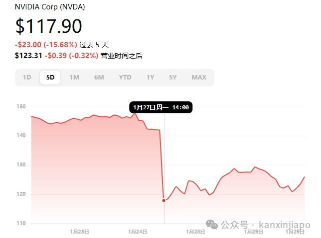 刷爆全网的DeepSeek 赢麻了?新加坡前总理夫人点破真相