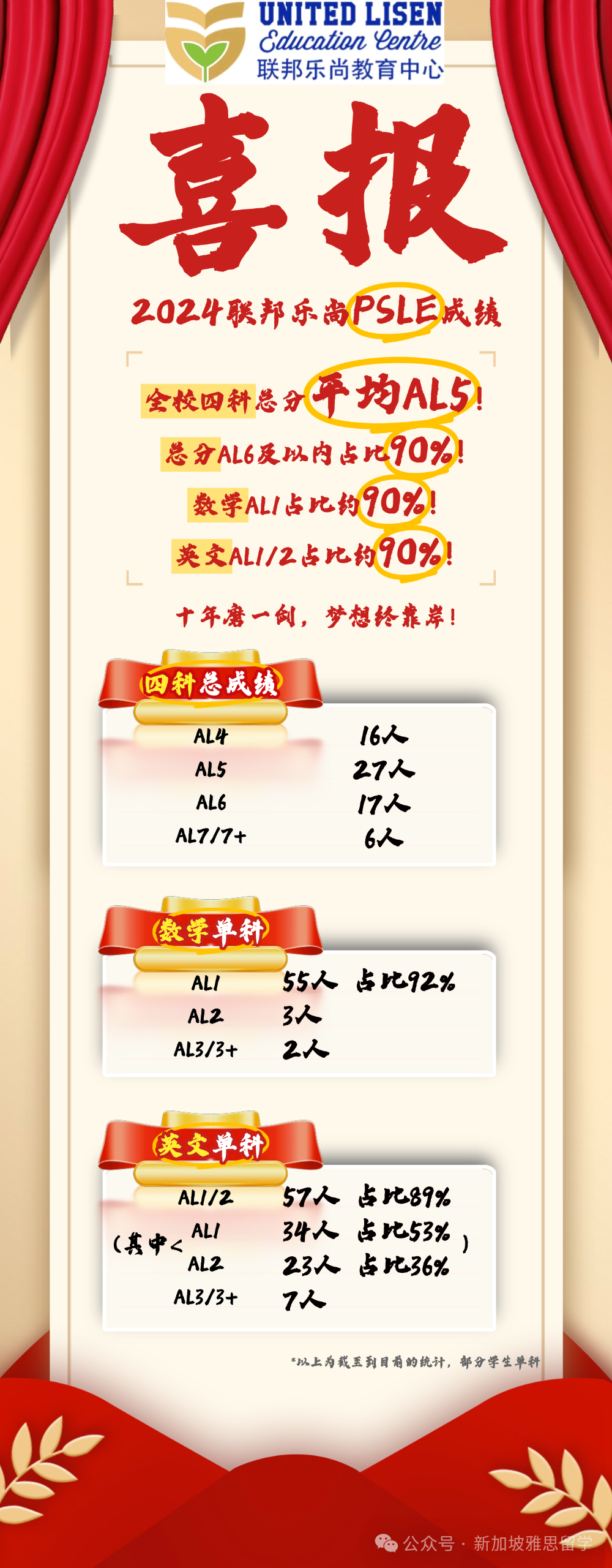 重磅揭秘！超过70%学生闯入莱佛士+华中，PSLE背后真相大揭秘！