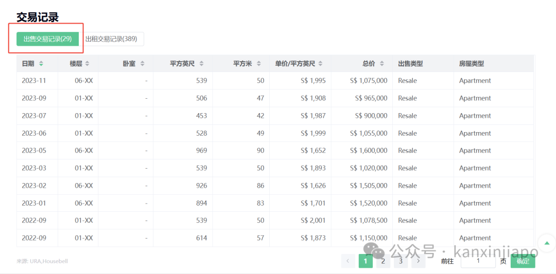 “2025年我居然在网上只花100万买下一套新加坡公寓”