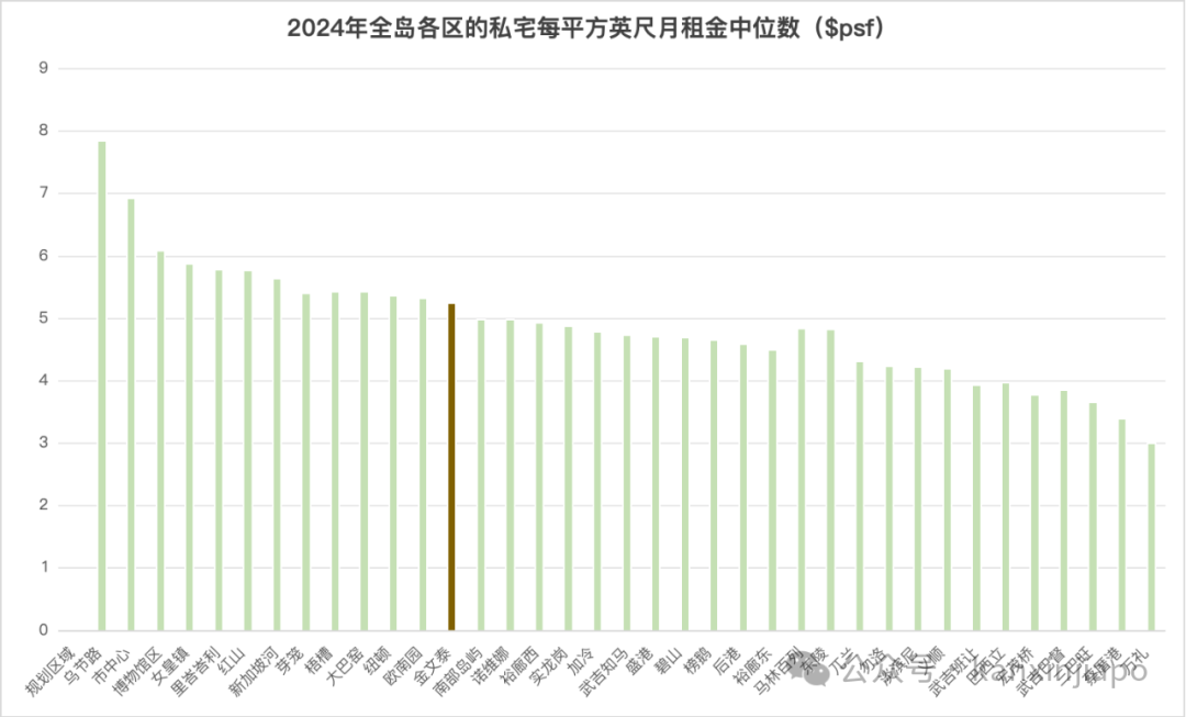 终于来了！金文泰核心地段的压轴王牌ELTA！