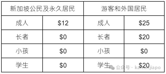 新加坡博物馆全攻略!免费又好玩的隐藏打卡地
