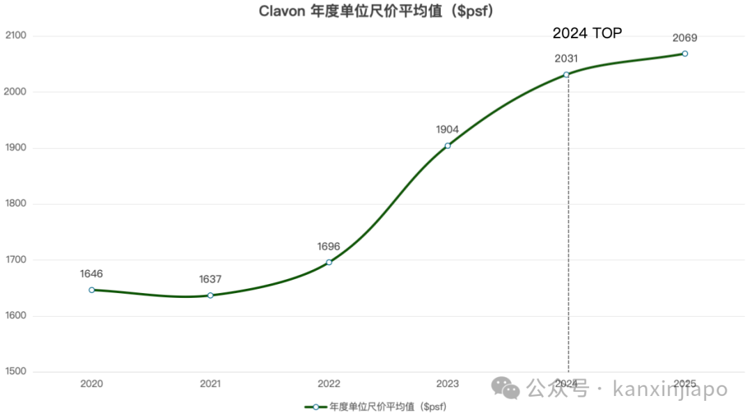 终于来了！金文泰核心地段的压轴王牌ELTA！