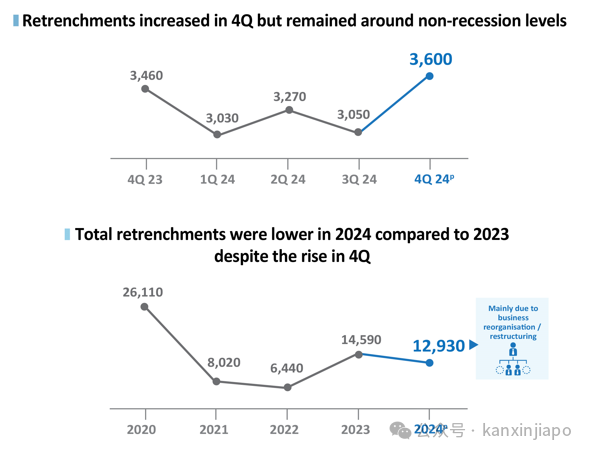 想预判2025年新加坡职场走向？ 复盘一下2024年的就业趋势