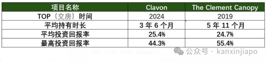 终于来了！金文泰核心地段的压轴王牌ELTA！