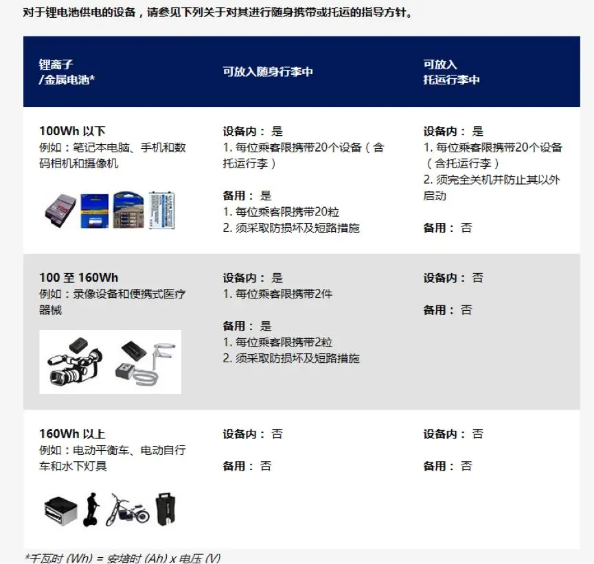 新加坡地铁惊魂！充电宝自燃爆炸，车厢浓烟弥漫，乘客紧急疏散！