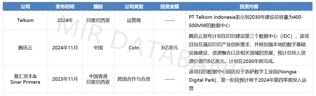 东南亚数据中心：下一个科技巨头的必争之地？