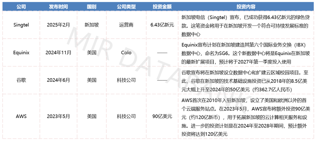 东南亚数据中心：下一个科技巨头的必争之地？