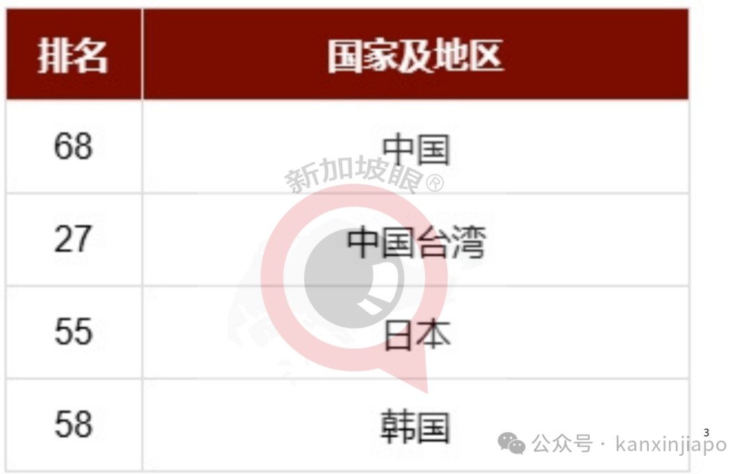 新加坡痛失亚洲幸福榜第一，仍居东南亚首位。你在新加坡幸福吗？
