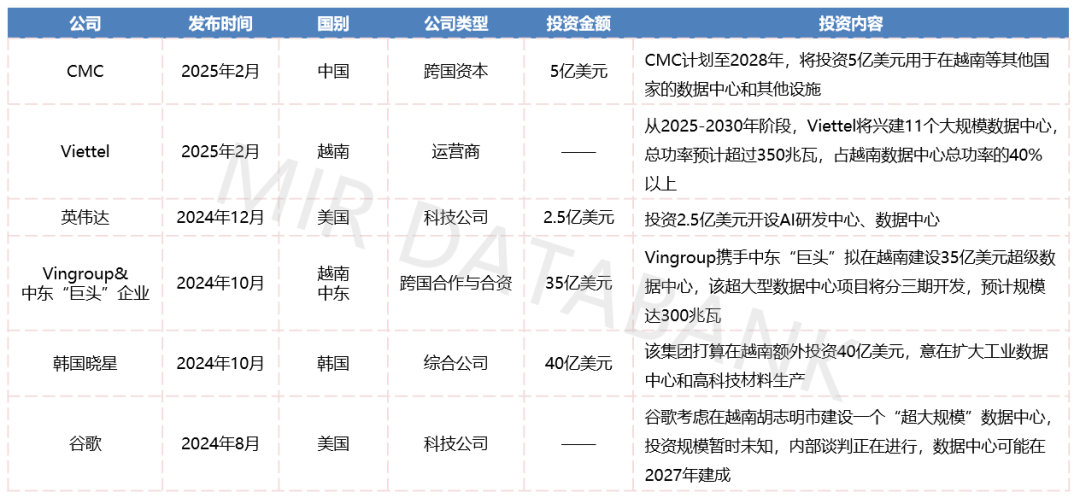 东南亚数据中心：下一个科技巨头的必争之地？