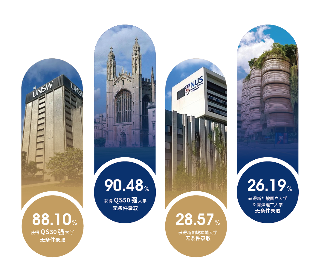 高达每年7万新币！60个名额！SIEA奖学金项目申请攻略！！