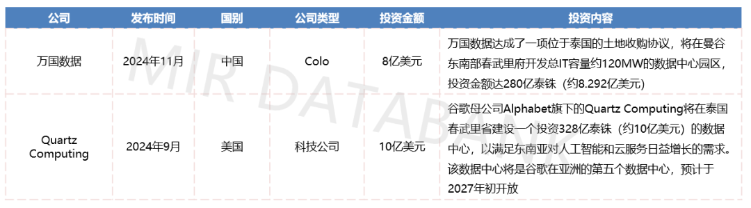 东南亚数据中心：下一个科技巨头的必争之地？