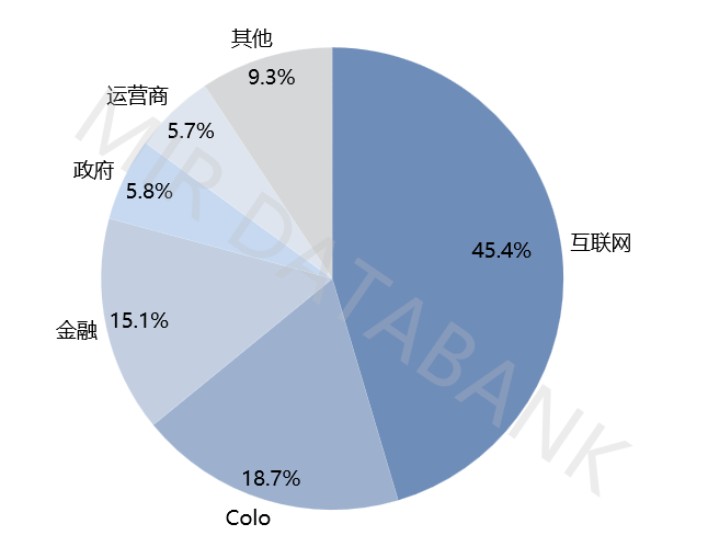 东南亚数据中心：下一个科技巨头的必争之地？