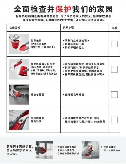 新加坡一组屋8人患骨痛热症,这些地方的病例最多