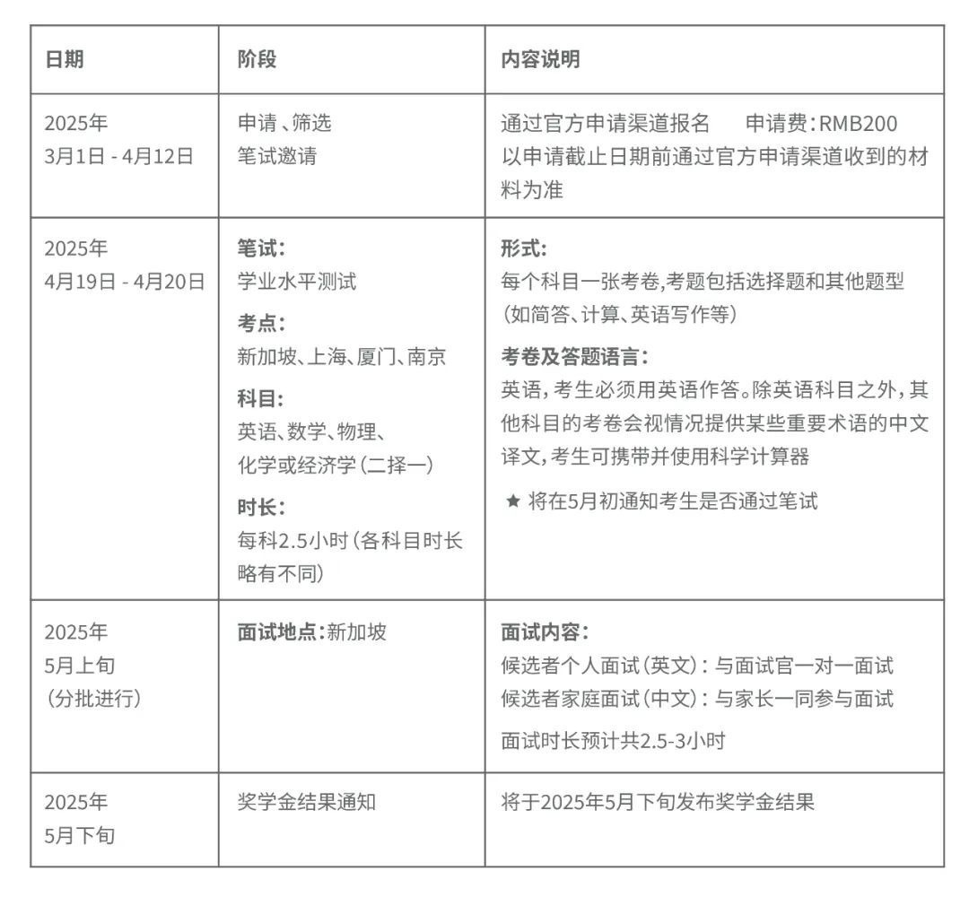 高达每年7万新币！60个名额！SIEA奖学金项目申请攻略！！