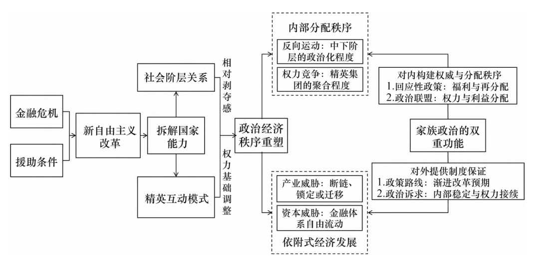 菲律宾两大家族“生死缠斗”，新自由主义是祸因还是药方？