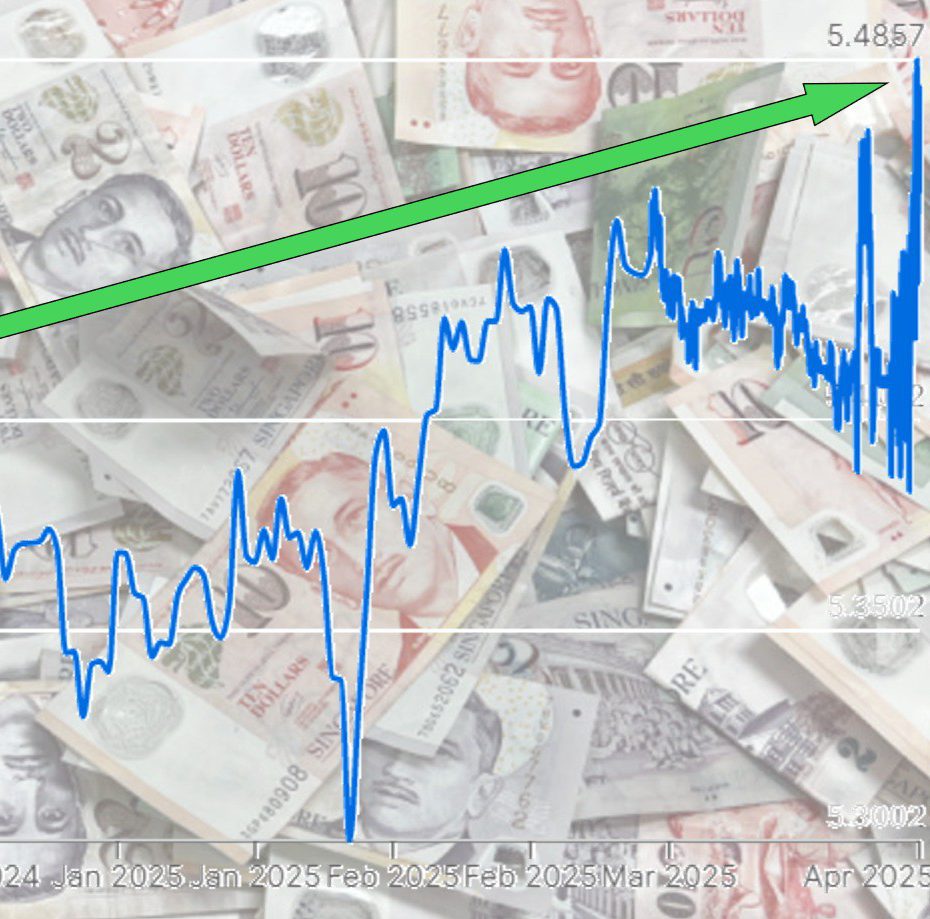 5.48新高！关税战致新加坡元兑人民币飙升？深度解析