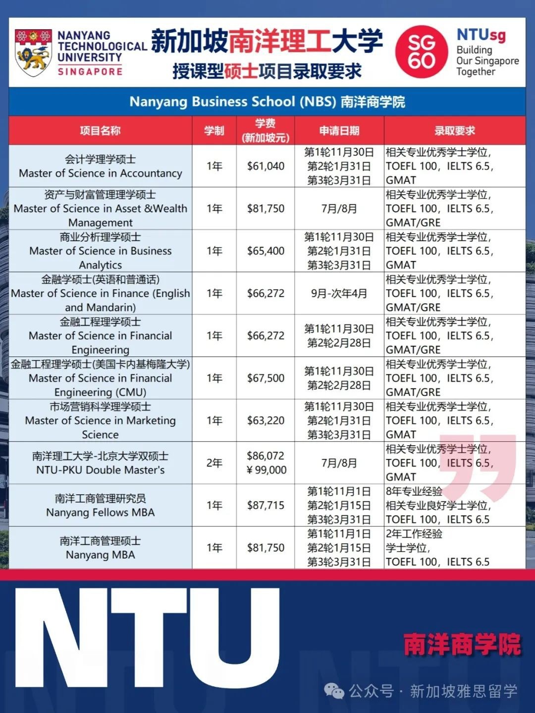 南大vs国大硕士就业大揭秘：高薪背后竟然靠它？