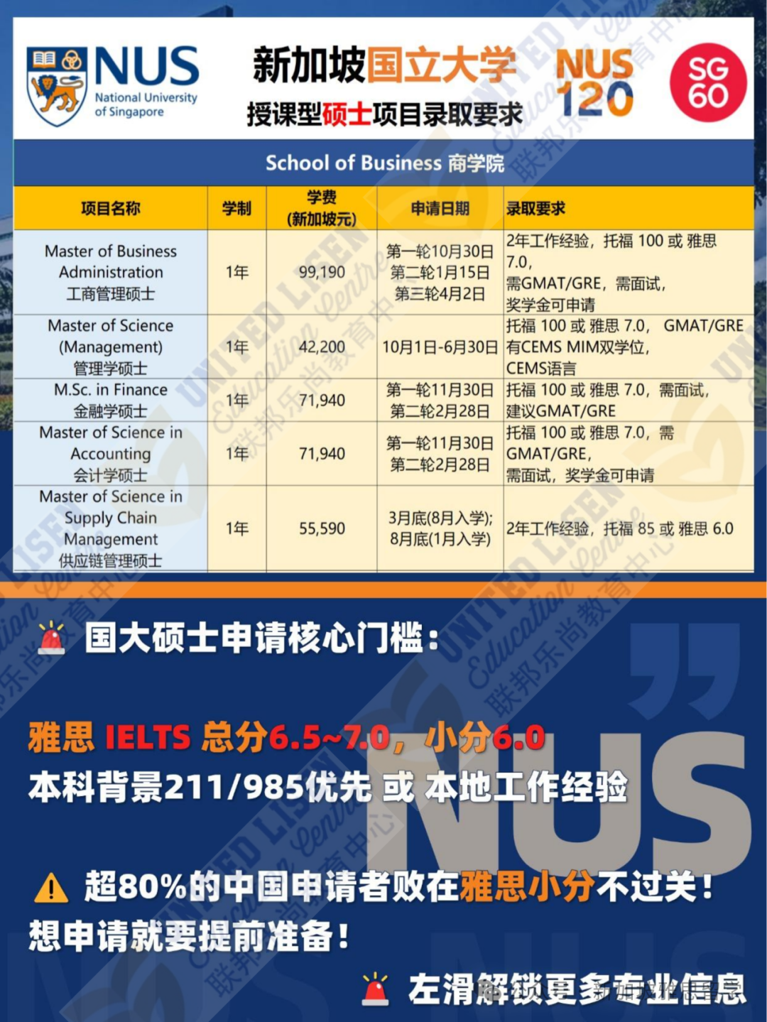 南大vs国大硕士就业大揭秘：高薪背后竟然靠它？