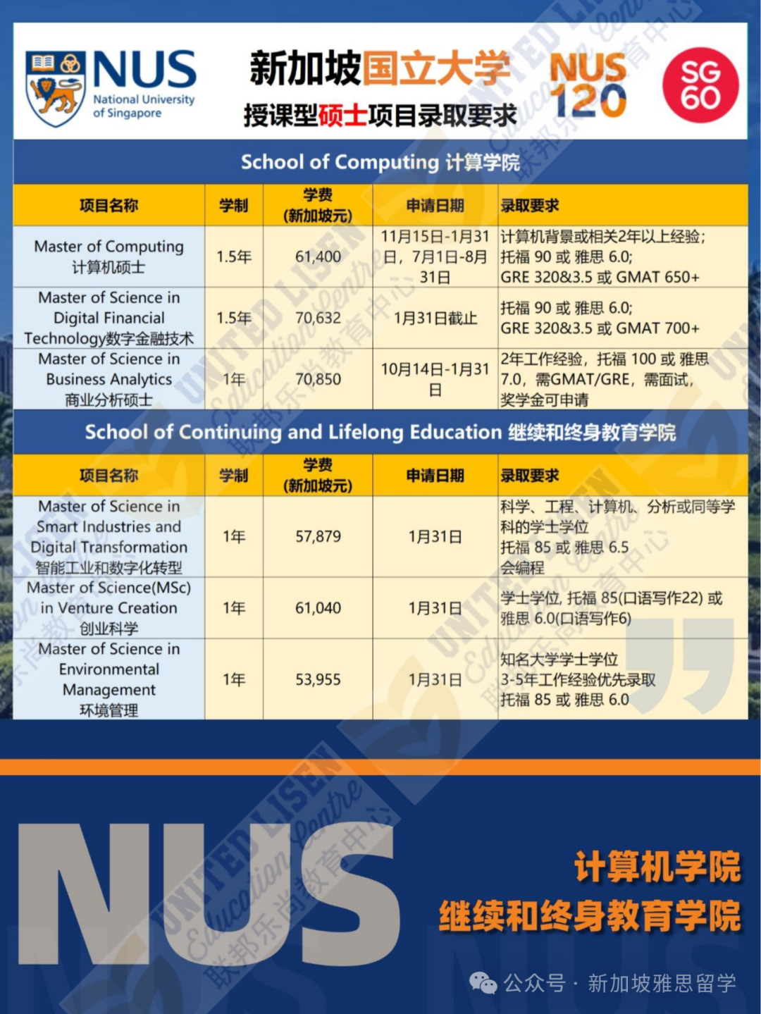 南大vs国大硕士就业大揭秘：高薪背后竟然靠它？