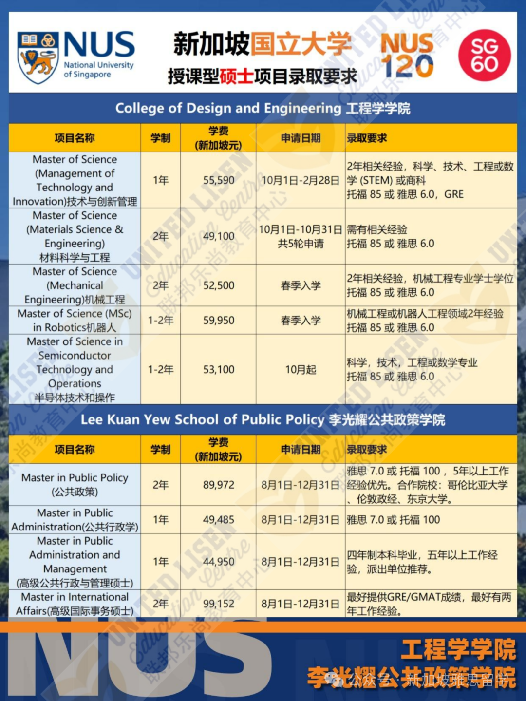 南大vs国大硕士就业大揭秘：高薪背后竟然靠它？