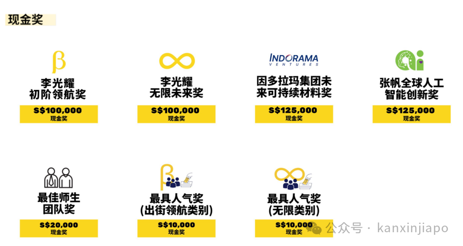 李光耀全球创新创业大赛最后召集!250万新币奖金池,新加坡风投和政府资源加码