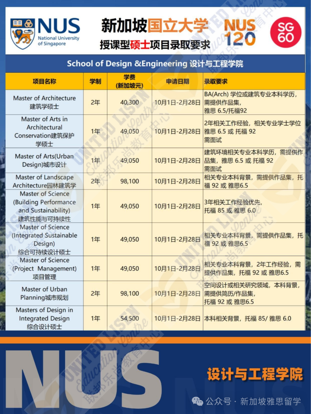 南大vs国大硕士就业大揭秘：高薪背后竟然靠它？