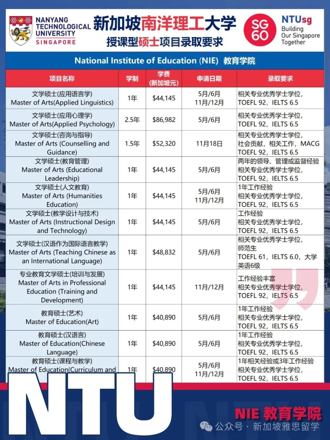 南大vs国大硕士就业大揭秘：高薪背后竟然靠它？