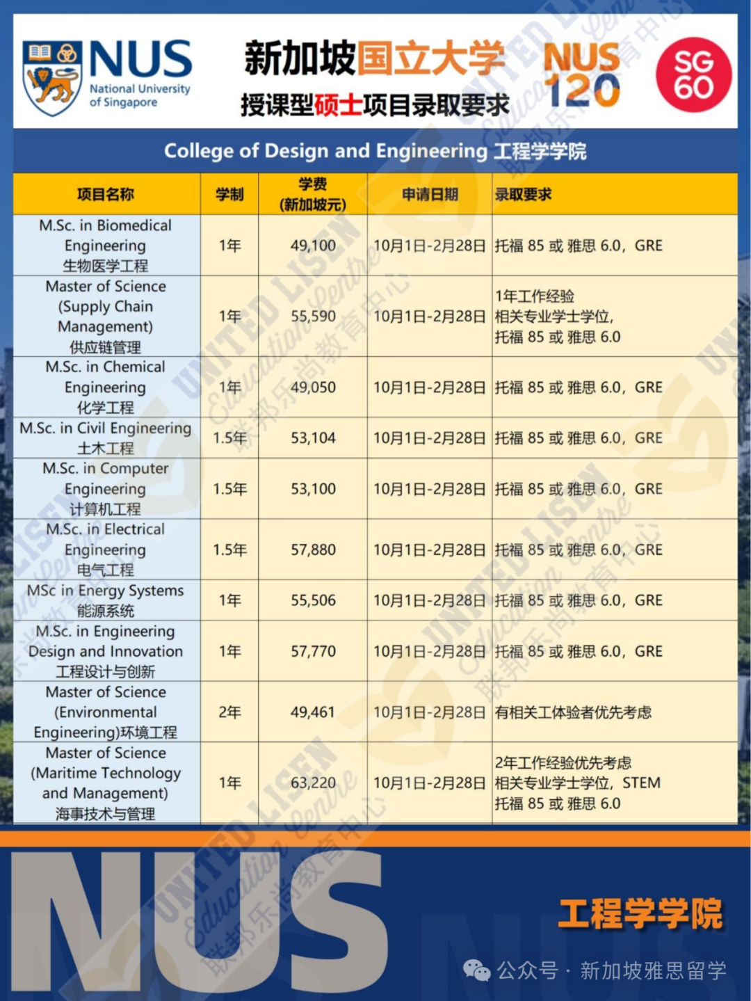 南大vs国大硕士就业大揭秘：高薪背后竟然靠它？