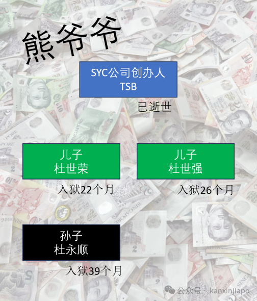 新加坡动物园采购主管受贿244万新元！行贿“世家”三代连锅端！