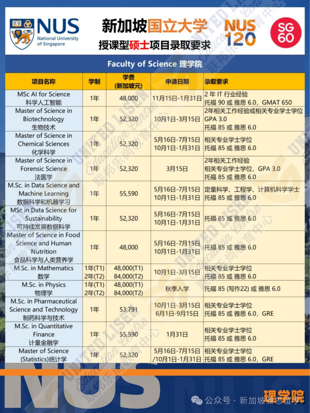 南大vs国大硕士就业大揭秘：高薪背后竟然靠它？